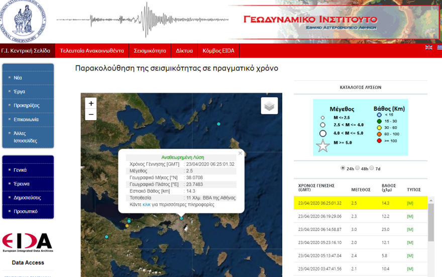 Σεισμός τώρα: 2,5 Ρίχτερ στην Αθήνα - Η ανάρτηση Χουλιάρα στο facebook 