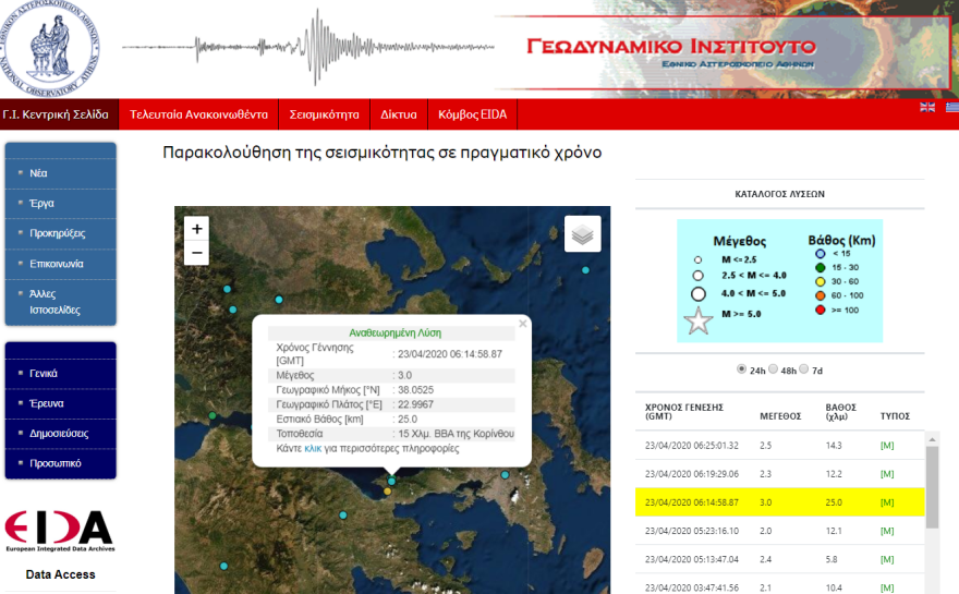 Σεισμός τώρα: 3 Ρίχτερ στην Κόρινθο 
