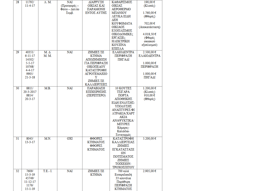 Χίος: Μέχρι και τα... κοτέτσια σήκωσαν οι μετανάστες