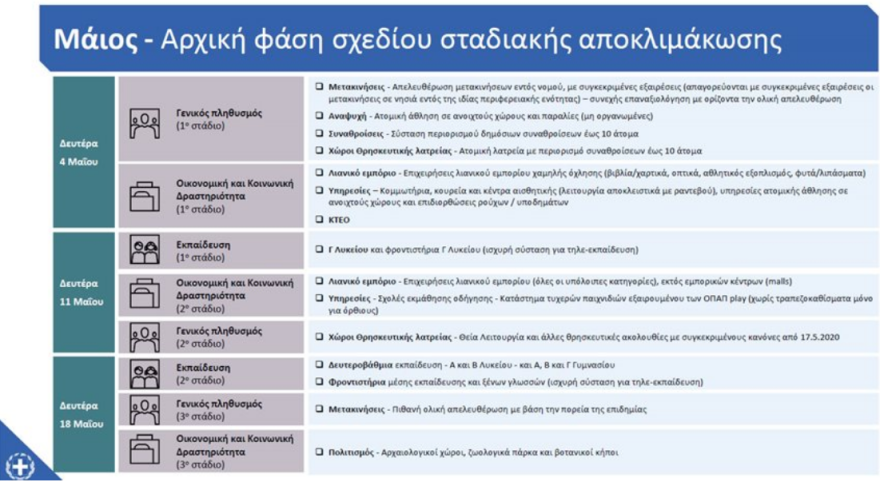ΚΑΔ επιχειρήσεων - Άρση μέτρων: Ποιοι επιστρέφουν στις δουλειές τους στις 4 Μαΐου 