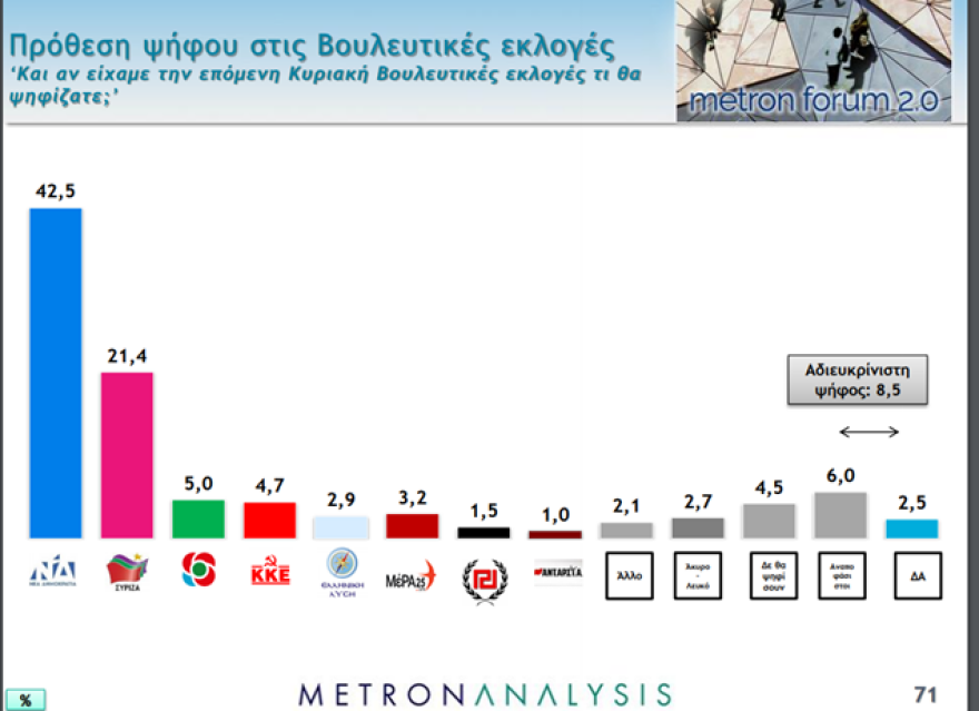Νέο γκάλοπ: Το 87% επιβραβεύει την κυβέρνηση για την διαχείριση της πανδημίας