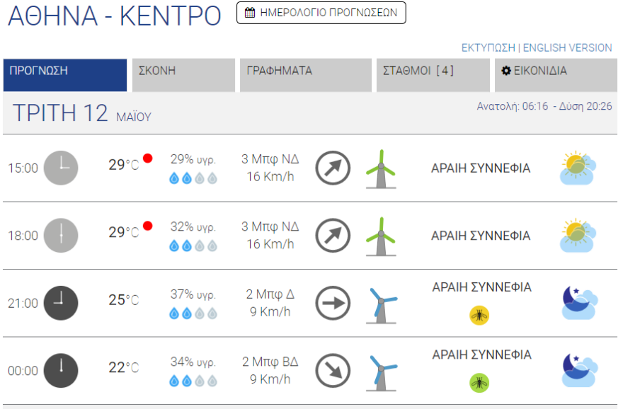 Καιρός στην Αθήνα: Αφρικανική σκόνη με 30άρια - Δείτε χάρτη με τις θερμοκρασίες ανά περιοχή 