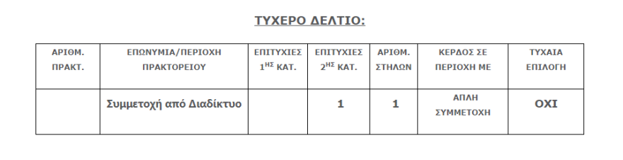 Τζόκερ: Μοιράζει απόψε  4.444.444 ευρώ