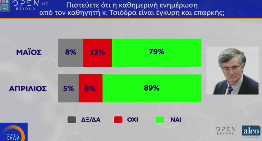 Δημοσκόπηση: Στο 17,4% το προβάδισμα της ΝΔ στην πρόθεση ψήφου