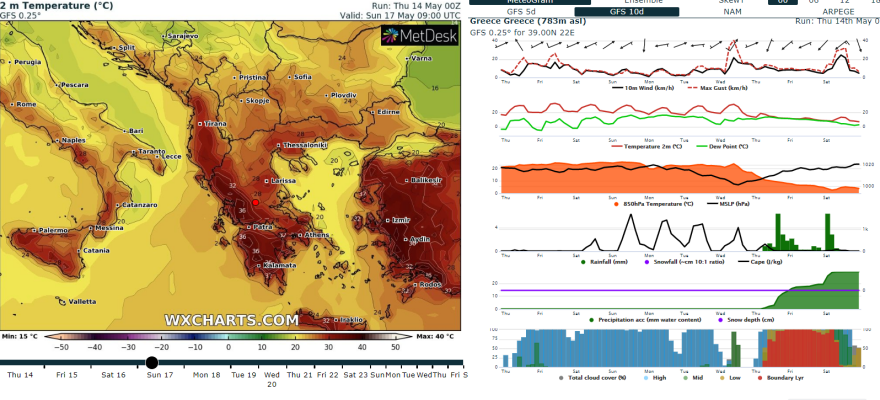 Καιρός: Καύσωνας για... «Γκίνες» στην Ελλάδα - Δείτε τις θερμοκρασίες-ρεκόρ για το Σαββατοκύριακο