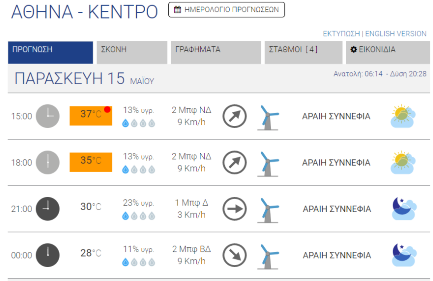 Καιρός στην Αθήνα - Καύσωνας: Ανεβαίνει ο υδράργυρος - Δείτε τη θερμοκρασία τώρα στο κέντρο 
