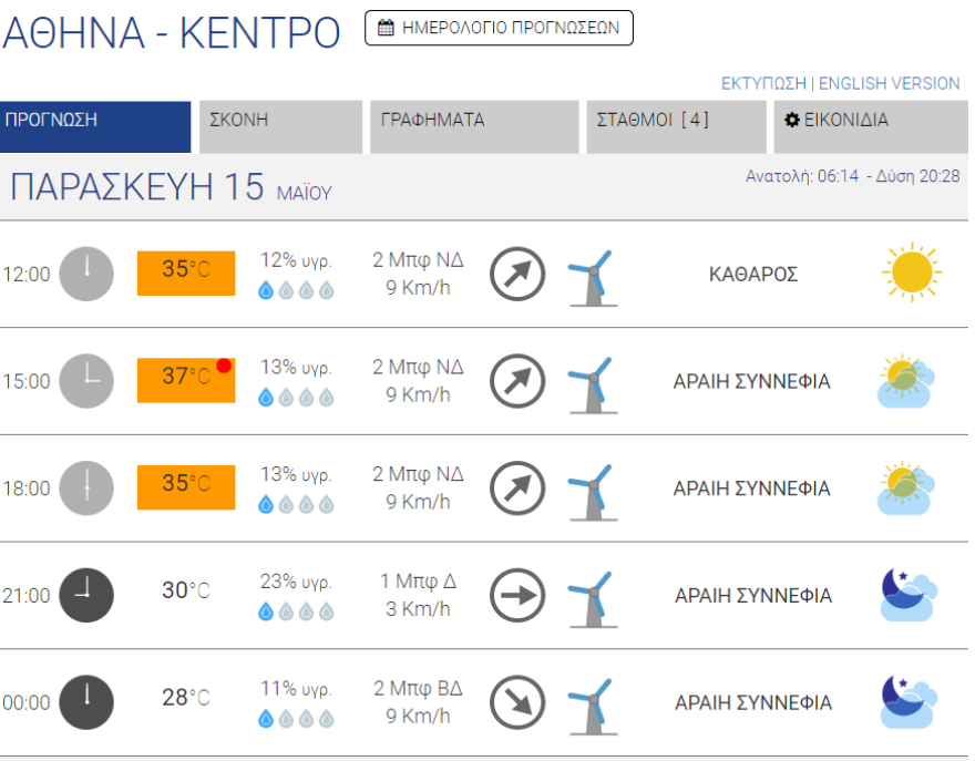 Καιρός: Καύσωνας για... «Γκίνες» στην Ελλάδα - Δείτε τις θερμοκρασίες-ρεκόρ για το Σαββατοκύριακο