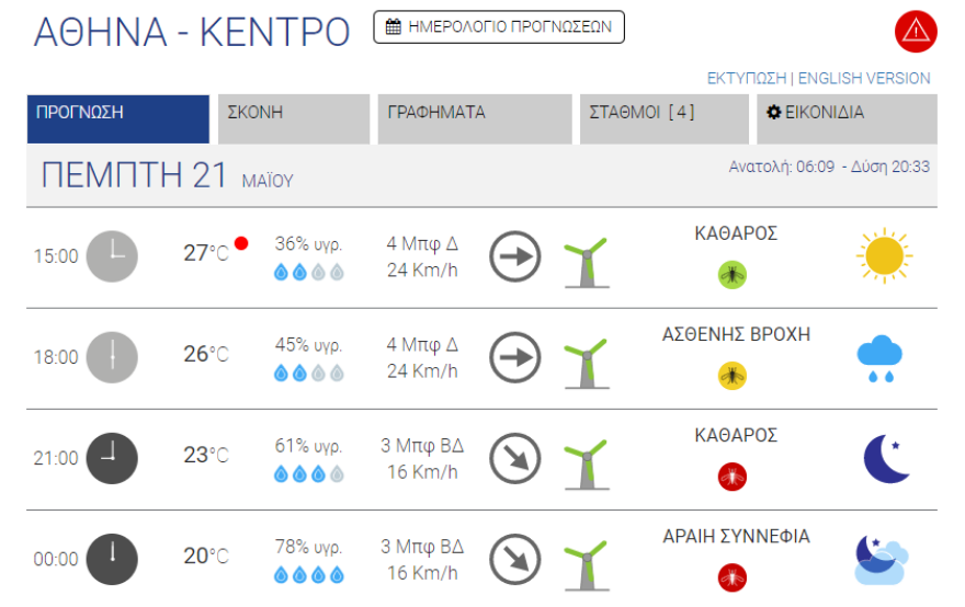 Καιρός στην Αθήνα: Βροχές από το μεσημέρι - Δείτε μέχρι πού θα φτάσει η θερμοκρασία