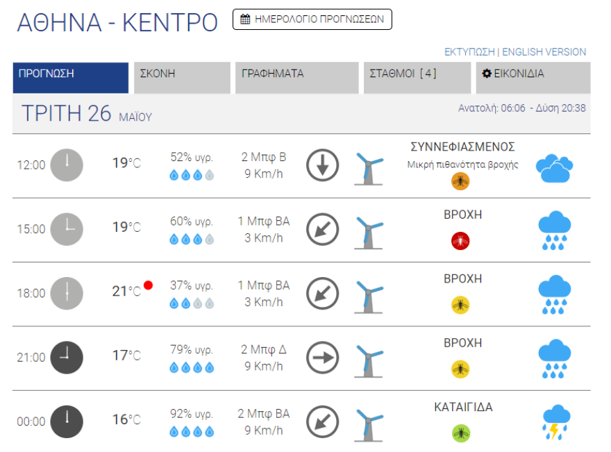 Καιρός στην Αθήνα: Καταιγίδες από το μεσημέρι - Δείτε χάρτη με τις θερμοκρασίες 