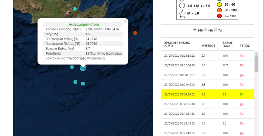 Νέος σεισμός στην Κρήτη: 4,5 Ρίχτερ ανοιχτά της Ιεράπετρας