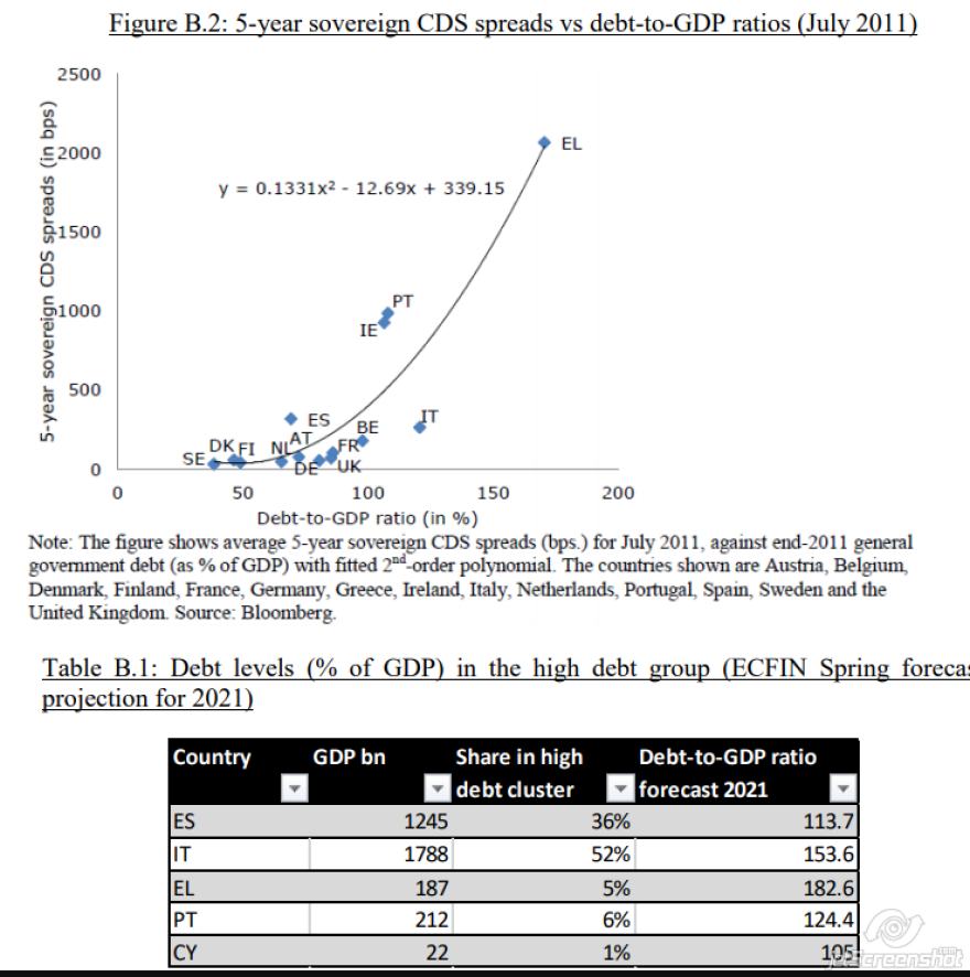 Ταμείο Ανάκαμψης: Πώς το πακέτο των €750 δισ. βγάζει την Ευρώπη από την άβυσσο - Το Bloomberg αναλύει