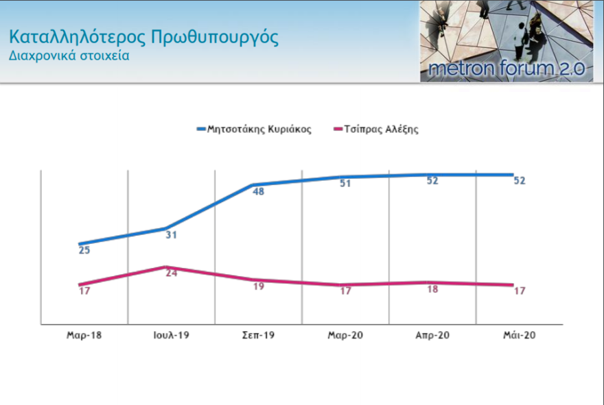 Δημοσκόπηση: Χάσμα ΝΔ- ΣΥΡΙΖΑ και… αντιεκλογικό μέτωπο