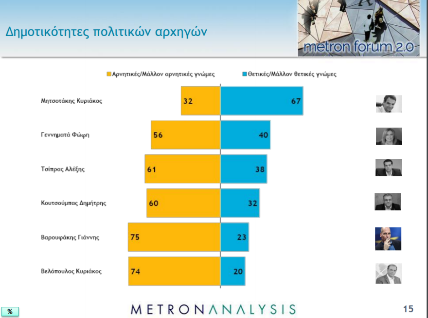Δημοσκόπηση: Χάσμα ΝΔ- ΣΥΡΙΖΑ και… αντιεκλογικό μέτωπο