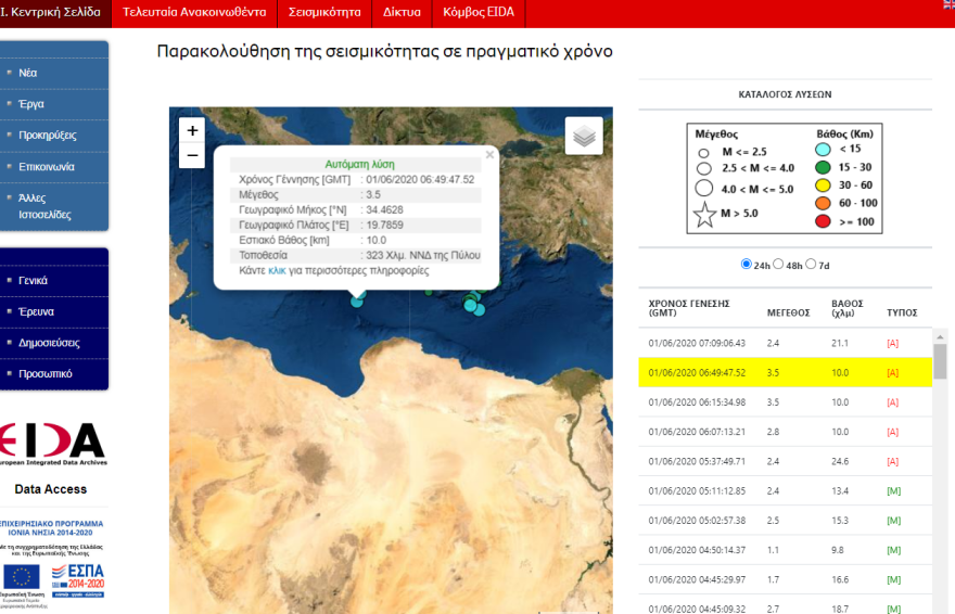 Σεισμός τώρα: 3,5 Ρίχτερ στα ανοιχτά της Πύλου