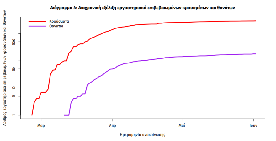 Κορωνοϊός: 19 τα νέα κρούσματα, «εισαγόμενα» από το Κατάρ τα 12