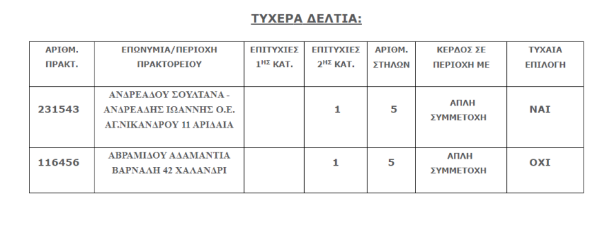 Κλήρωση Τζόκερ: Μεγάλο τζακ ποτ στη νέα κλήρωση 