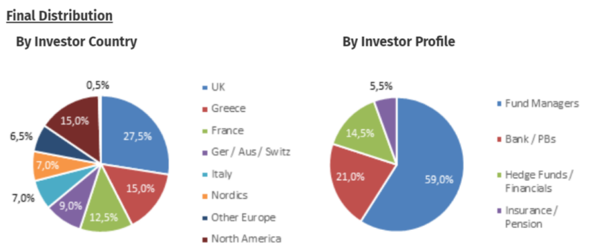 Πλήρης ικανοποίηση από την εξαιρετική έκδοση 10ετούς ομολόγου