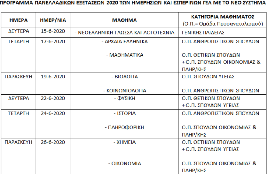 Πανελλαδικές 2020: Ξεκινά η αντίστροφη μέτρηση - Το πρόγραμμα και οι SOS πληροφορίες