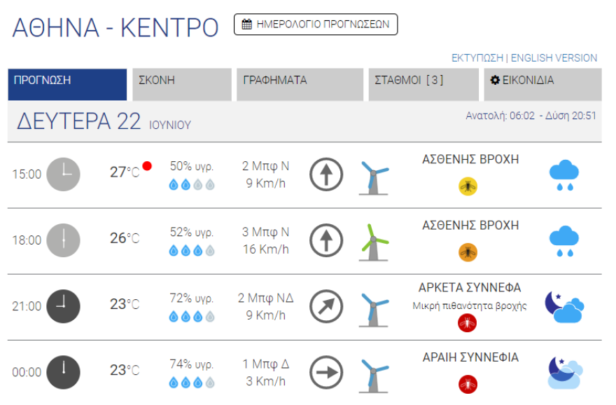 Καιρός στην Αθήνα: Καταιγίδες από το απόγευμα - Δείτε χάρτη με τις θερμοκρασίες 
