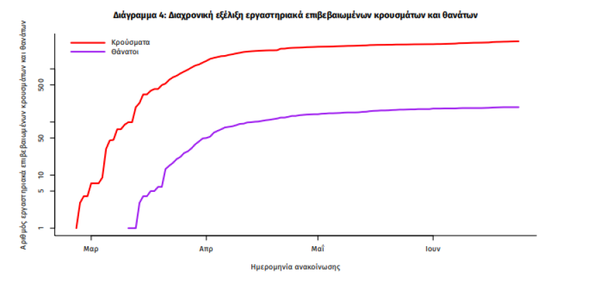 Κορωνοϊός: Νέος θάνατος στην Κομοτηνή - Στους 191 οι νεκροί