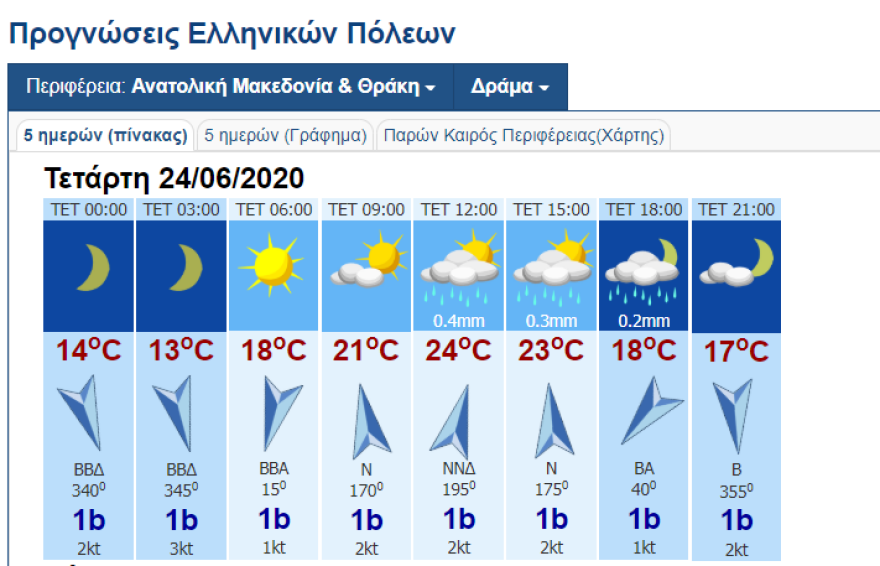 Καιρός: Η κακοκαιρία σήμερα σε χάρτες