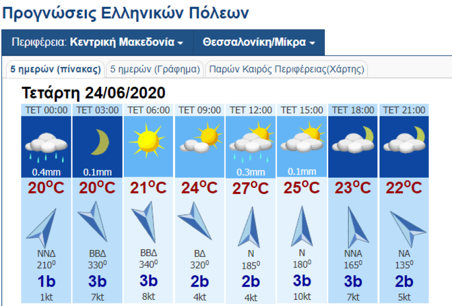 Καιρός: Η κακοκαιρία σήμερα σε χάρτες