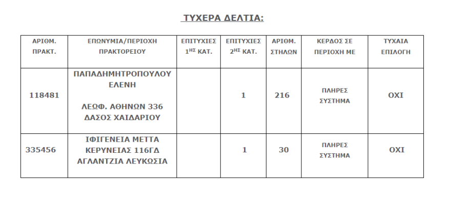 Τζόκερ: Δείτε το νέο τζακ ποτ - Αριθμοί και συστήματα