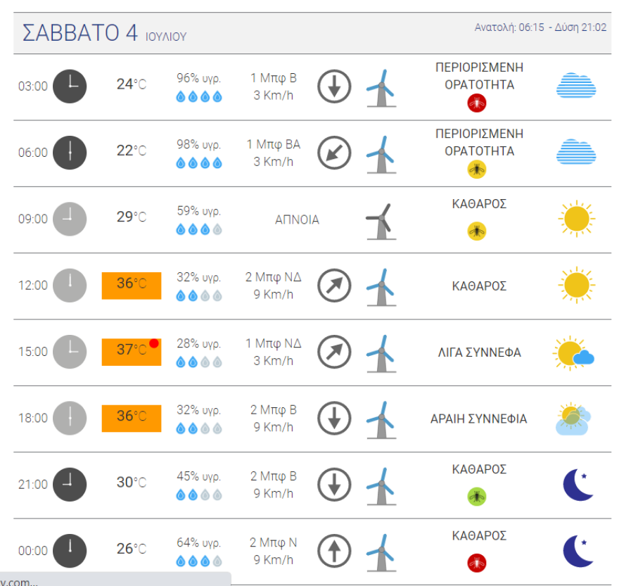 Καιρός: Στα «λευκά» η Πτολεμαΐδα από το χαλάζι