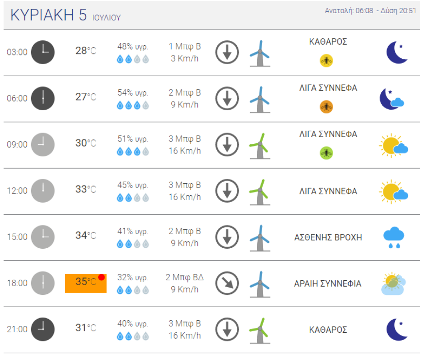 Καιρός: Στα «λευκά» η Πτολεμαΐδα από το χαλάζι