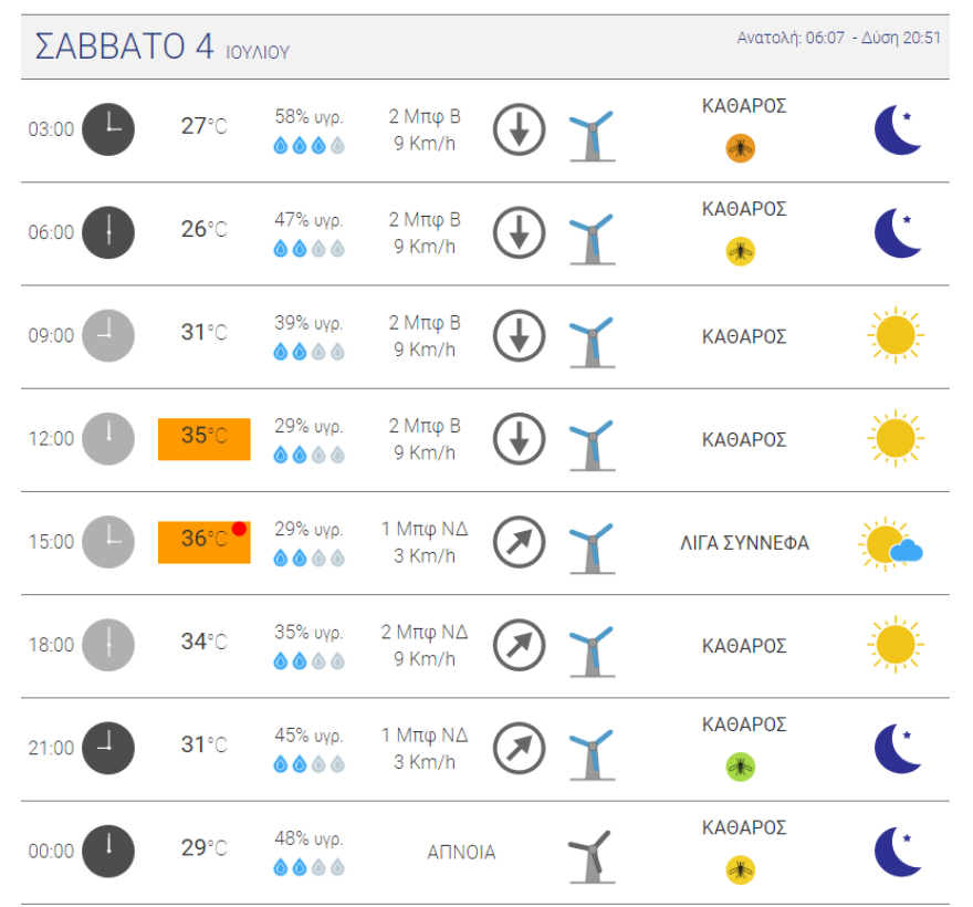 Καιρός: Στα «λευκά» η Πτολεμαΐδα από το χαλάζι