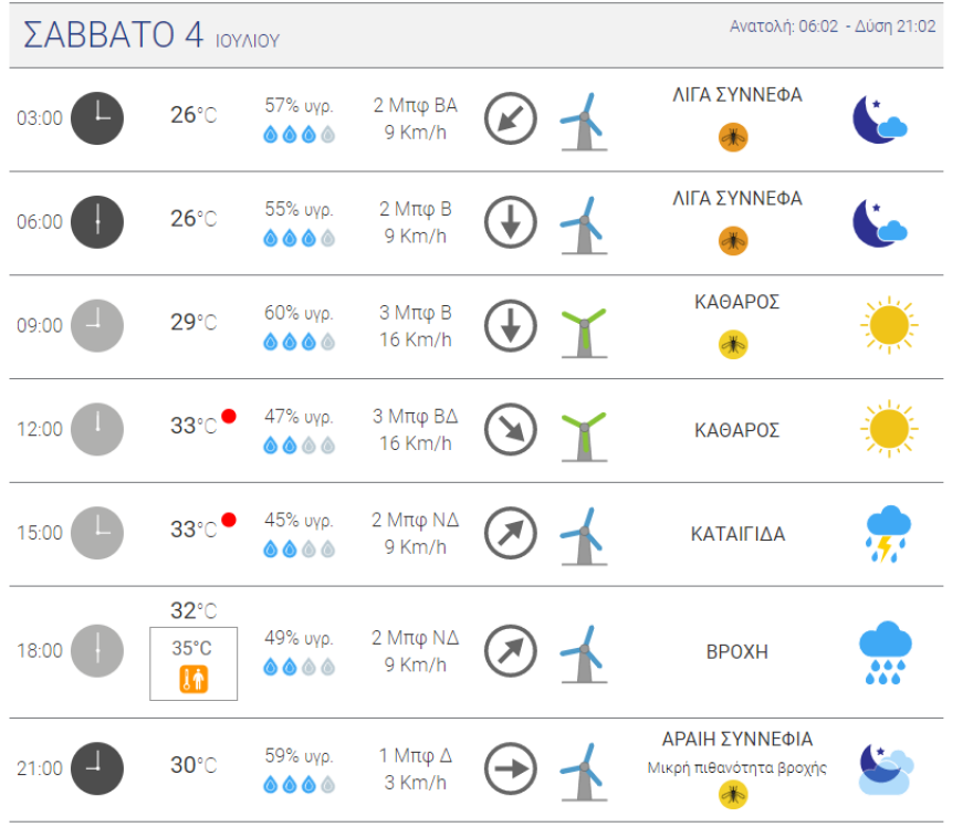 Καιρός: Στα «λευκά» η Πτολεμαΐδα από το χαλάζι