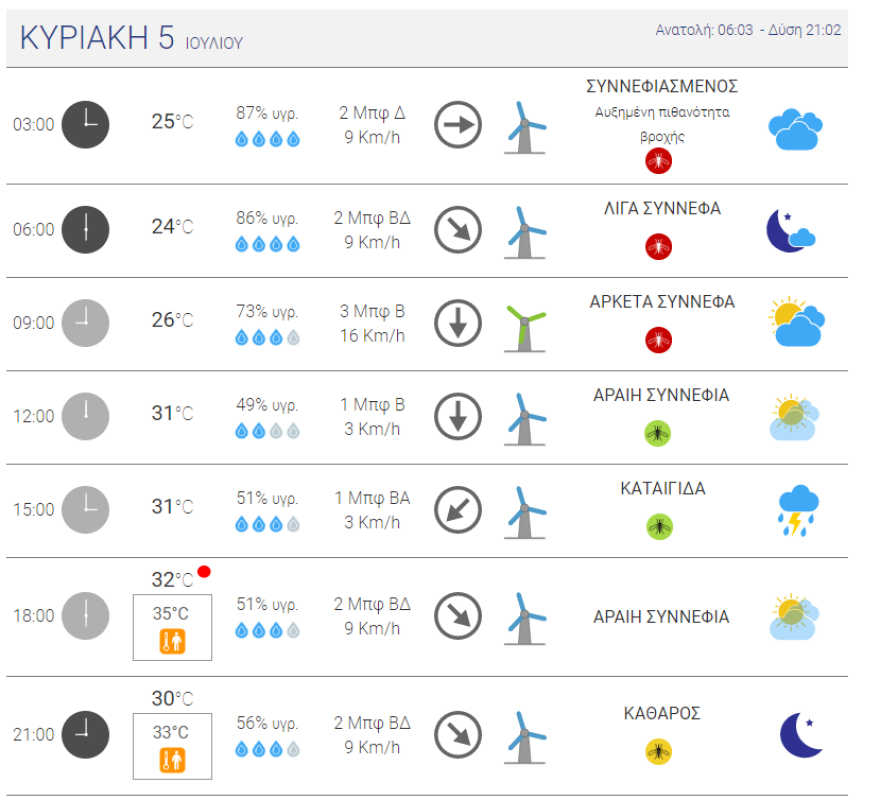 Καιρός: Στα «λευκά» η Πτολεμαΐδα από το χαλάζι