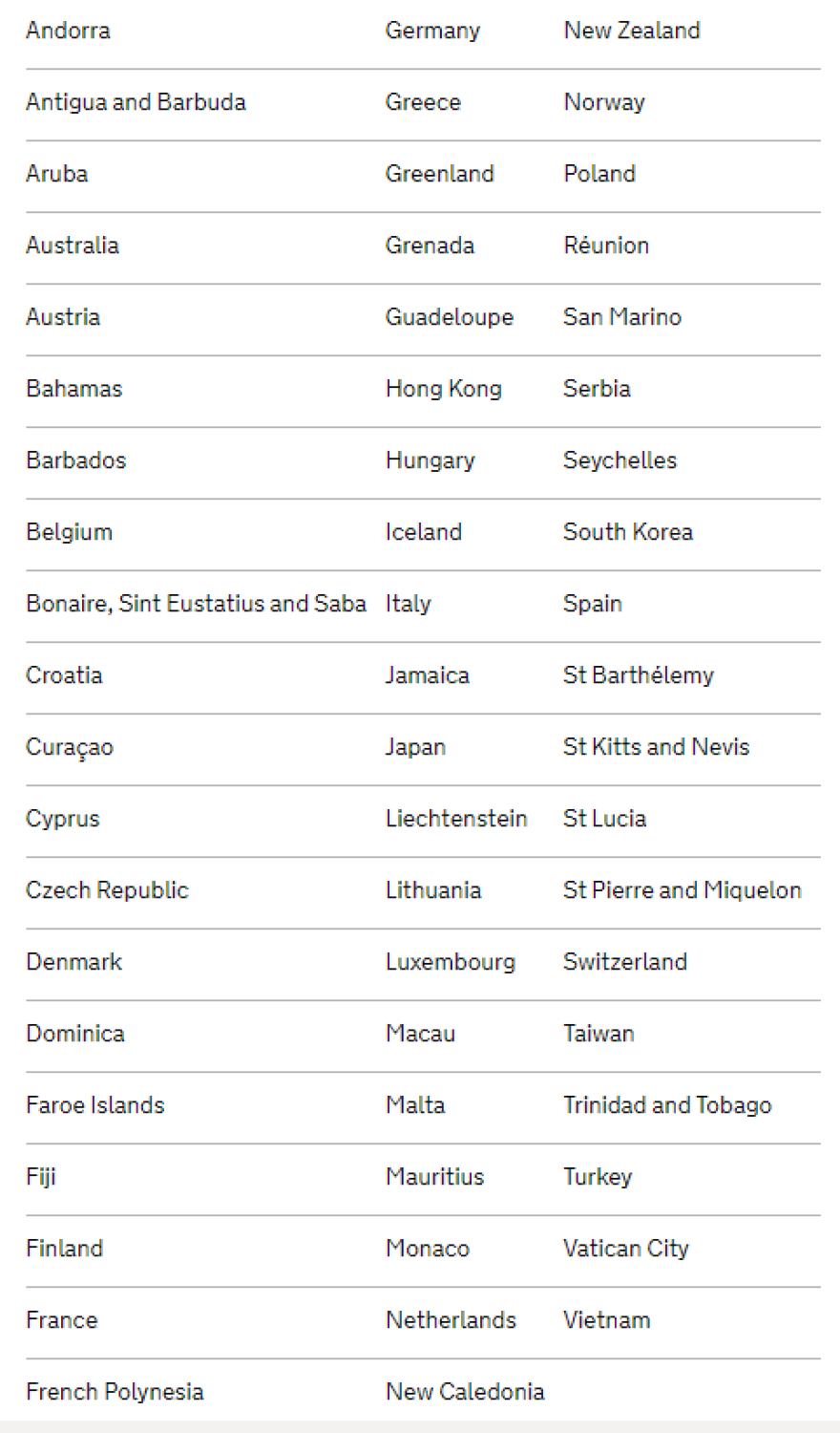 Βρετανία: Χωρίς καραντίνα οι ταξιδιώτες από την Ελλάδα από τις 10 Ιουλίου