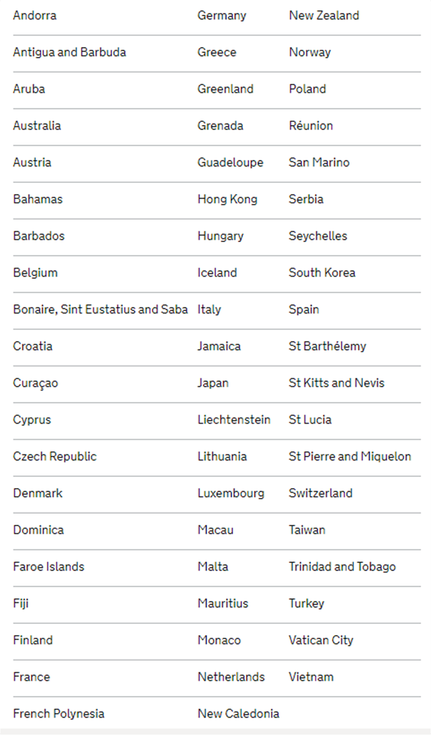  Τουρισμός - Βρετανία: «Πράσινο φως» για απευθείας πτήσεις στις 15 Ιουλίου