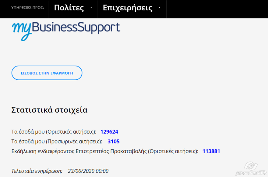 Έως και 17.000 οι «λειψές» αιτήσεις για την «Επιστρεπτέα προκαταβολή ΙΙ»