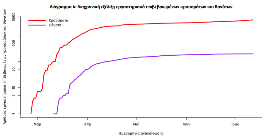 Κορωνοϊός: 31 νέα κρούσματα - Από έξι σε Αττική και Κοζάνη - Τα 4 στις πύλες εισόδου