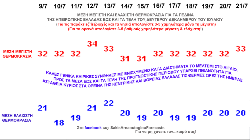 Καιρός: Βροχές και καταιγίδες το Σαββατοκύριακο - Δείτε τις περιοχές σε χάρτες