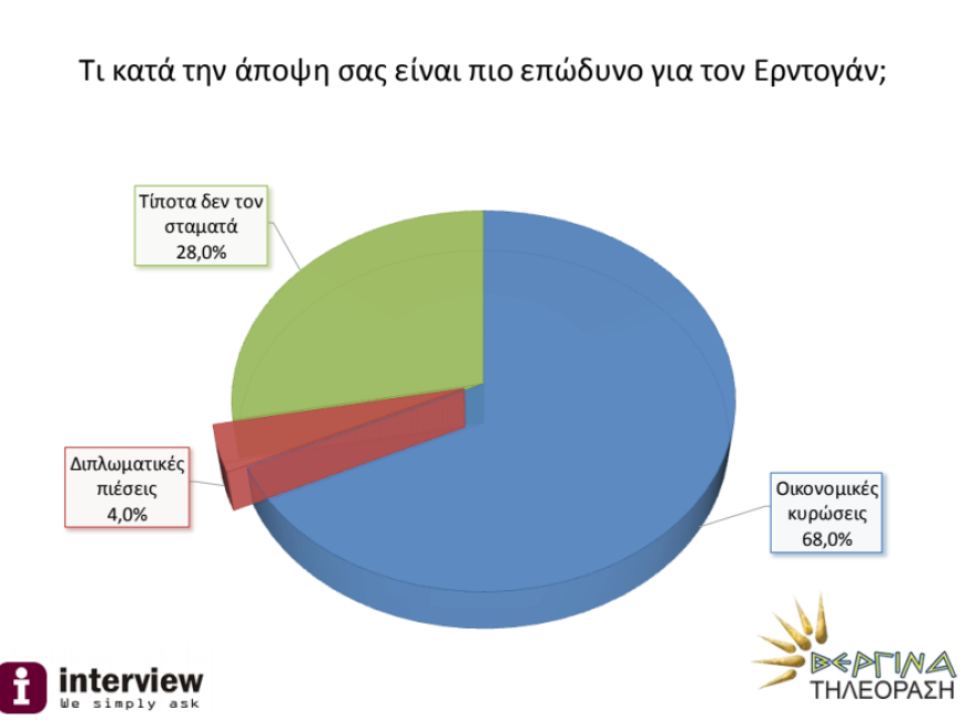 Δημοσκόπηση: Αγία Σοφία - Απογοητευμένοι οι πολίτες από τη στάση της ΕΕ και της Ρωσίας