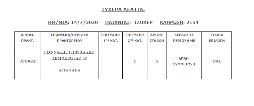 Τζακ ποτ στο Τζόκερ: Δείτε το νέο ποσό και τα συστήματα που φέρνουν κέρδη