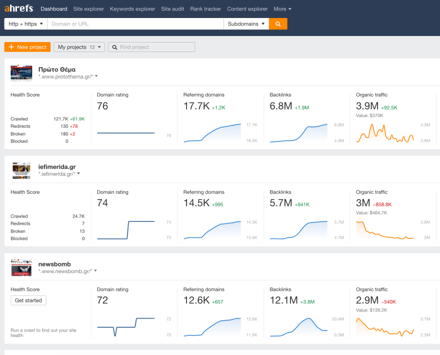 Πώς το protothema.gr έγινε το Νο.1 site σε οργανικές αναζητήσεις της Google