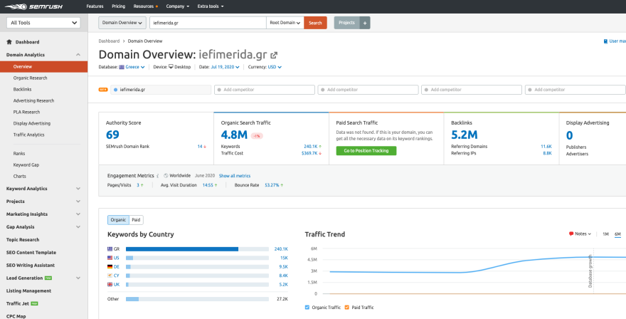 Πώς το protothema.gr έγινε το Νο.1 site σε οργανικές αναζητήσεις της Google