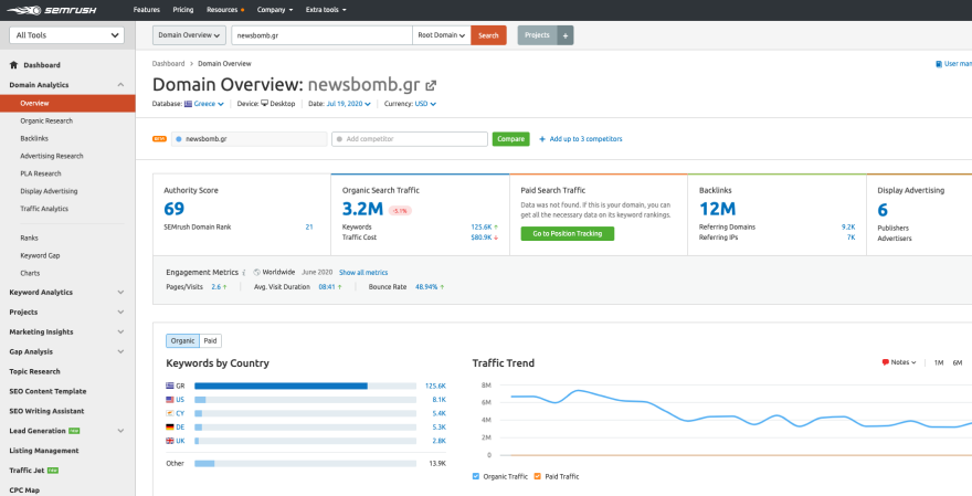 Πώς το protothema.gr έγινε το Νο.1 site σε οργανικές αναζητήσεις της Google