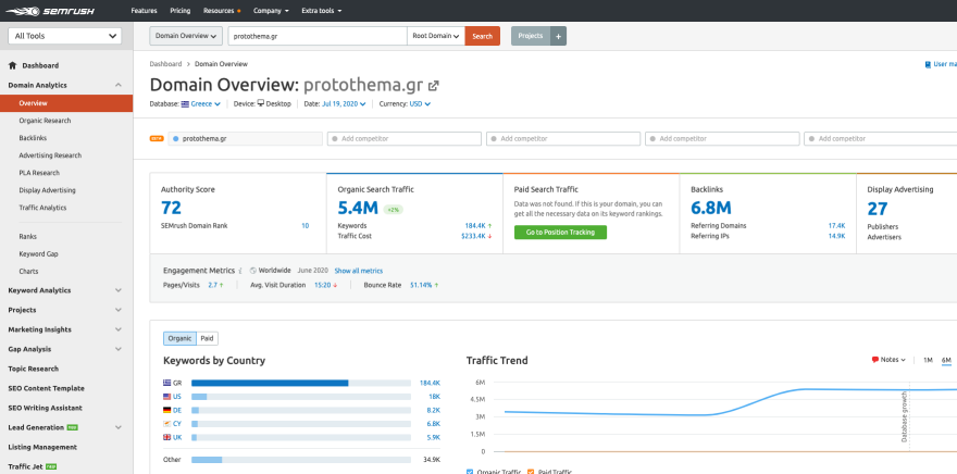 Πώς το protothema.gr έγινε το Νο.1 site σε οργανικές αναζητήσεις της Google