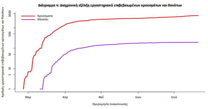 Κορωνοϊός: Καμπανάκι κινδύνου από τα 17 κρούσματα στην Αττική