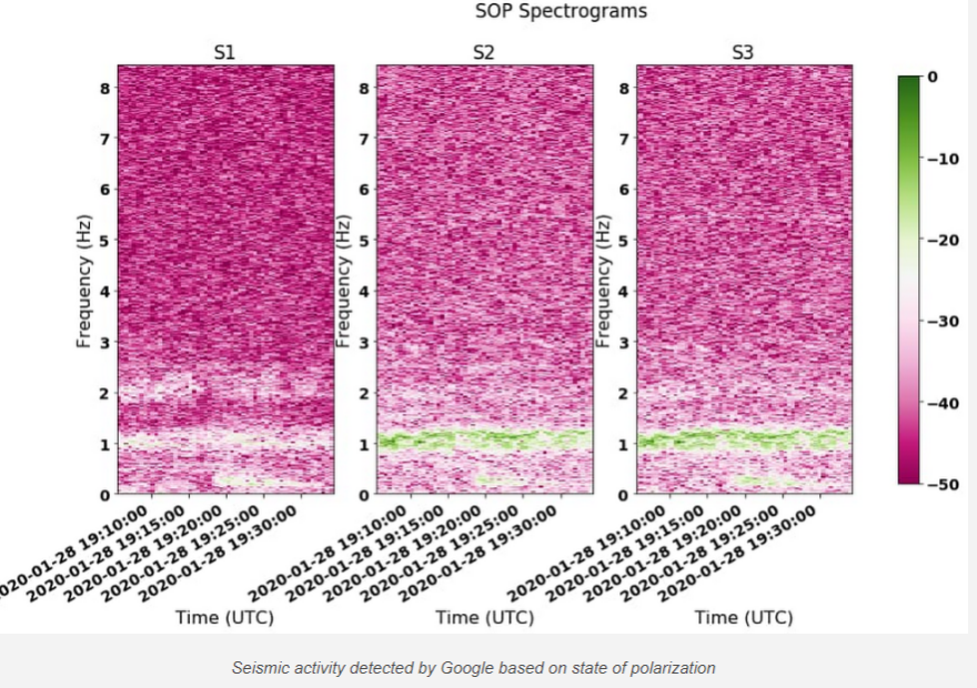 Google - Σεισμοί: Η  Google χρησιμοποιεί το υποθαλάσσιο δίκτυό της για ταχύτερη «ανίχνευση» σεισμών - τσουνάμι 