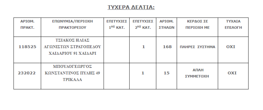 Τζόκερ - ΟΠΑΠ: Απόψε η κλήρωση για τα 4 εκατομμύρια