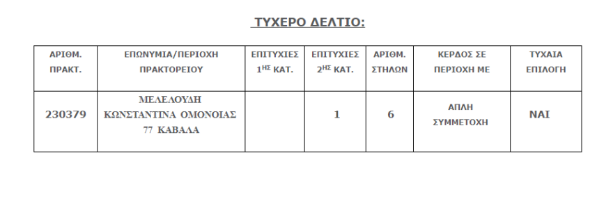 Τζόκερ σήμερα: Οι τυχεροί αριθμοί - νούμερα