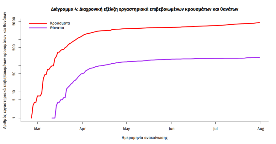 Κορωνοϊός: Η χαλάρωση έφερε την επιφυλακή - Μάσκες παντού μετά την αλματώδη αύξηση των κρουσμάτων
