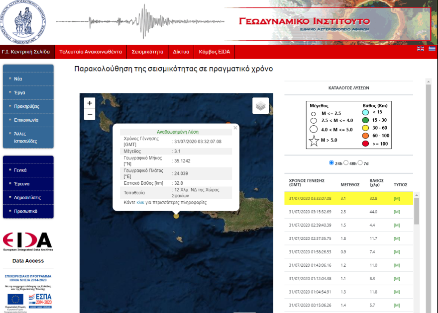 Σεισμός τώρα: 3,1 Ρίχτερ κοντά στα Σφακιά