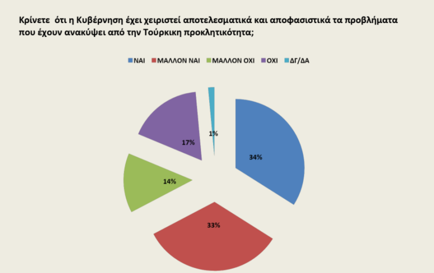  Δημοσκόπηση Opinion Poll: Στις 20 μονάδες η διαφορά ΝΔ - ΣΥΡΙΖΑ 
